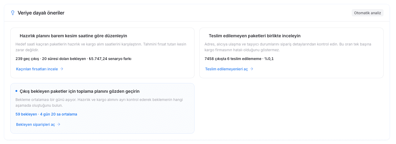 EZV Kargolama Raporunda hazırlık planı, teslim edilemeyen paketler ve çıkış bekleyen paketler için veriye dayalı öneriler