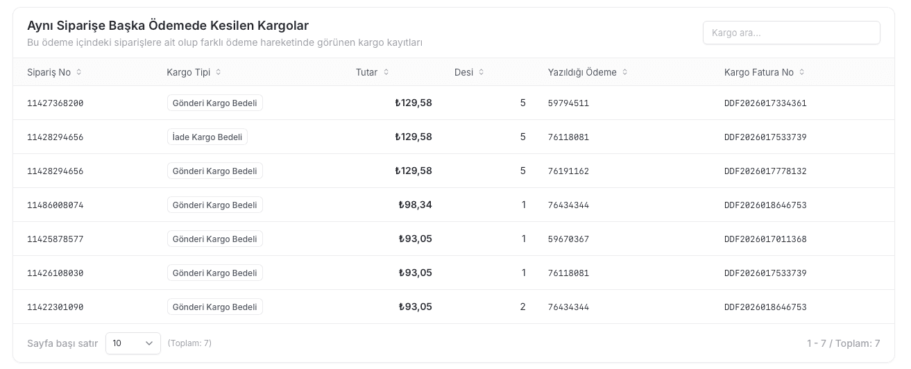 EZV ödeme detayında aynı siparişe başka ödemede kesilen kargolar tablosu